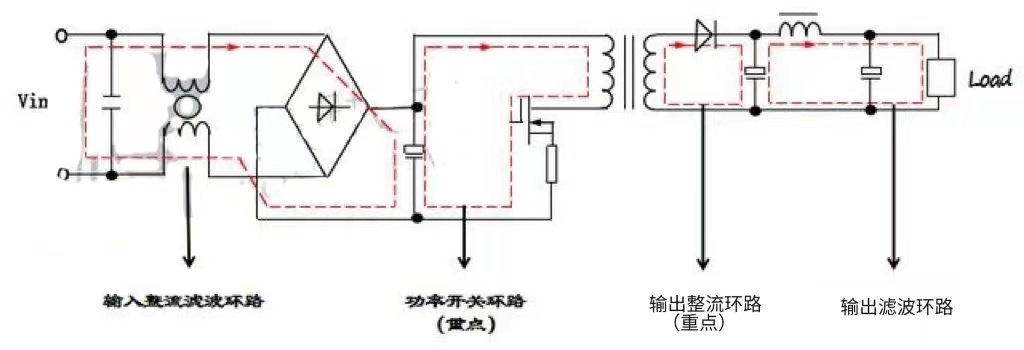 開關電源板PCB布線