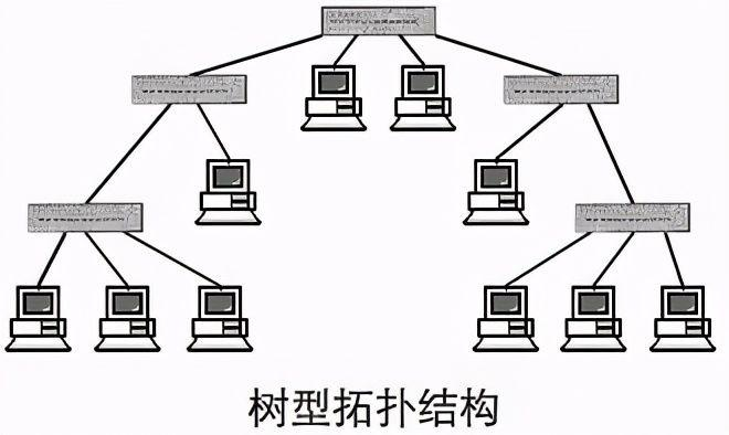 樹形網(wǎng)絡(luò)拓撲結(jié)構(gòu)