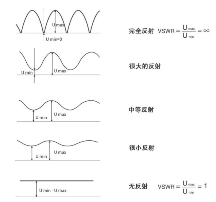 駐波比與能量傳輸?shù)年P系