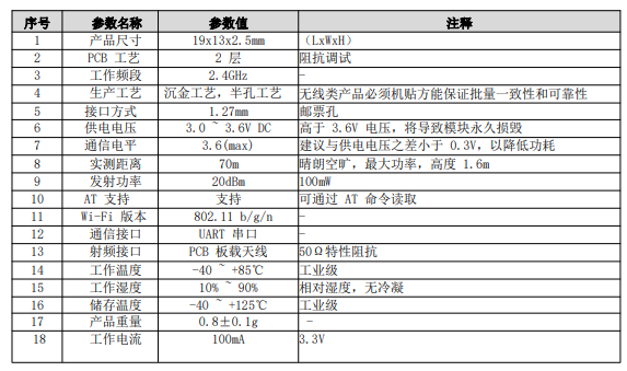 串口轉(zhuǎn)WiFi模塊雙向透傳參數(shù)