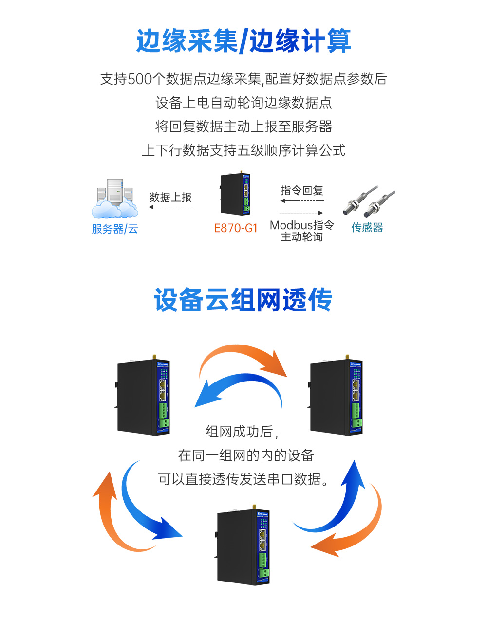 工業(yè)級邊緣采集網(wǎng)關 (5)