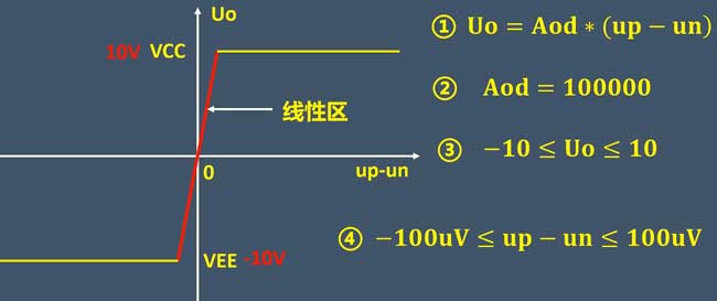 什么是運放虛短