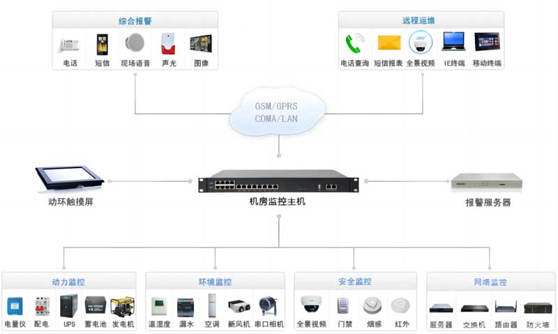 上位機(jī)應(yīng)用場景圖