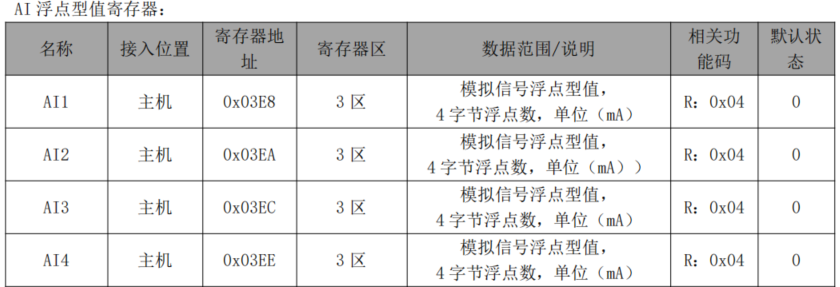6 分布式IO主機(jī)模塊與西門子PLC鏈接教程