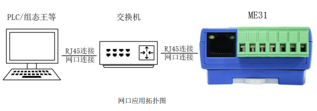 1 無(wú)線IO模塊應(yīng)用拓?fù)鋱D
