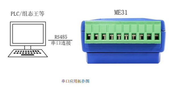 2 無(wú)線IO模塊應(yīng)用拓?fù)鋱D