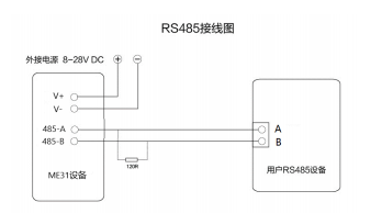 4 無(wú)線IO模塊應(yīng)用教程