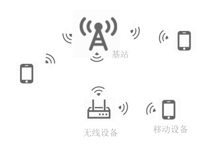 無(wú)線(xiàn)接入網(wǎng)絡(luò)