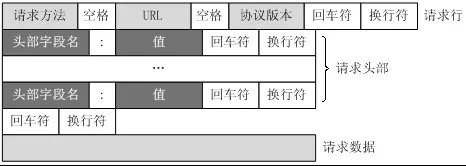 1 NS1串口服務器HTTP模式