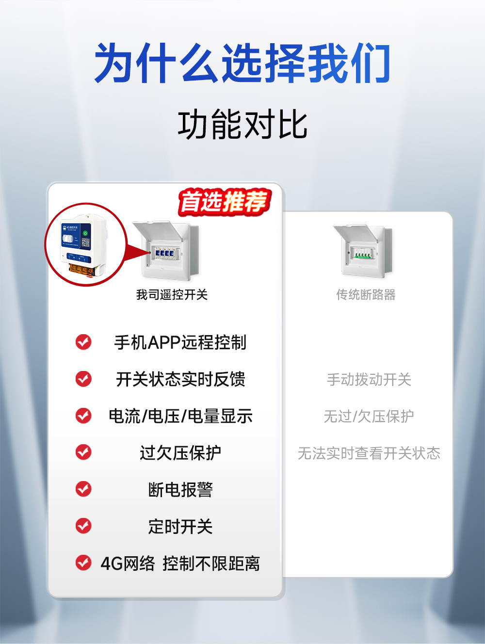 CE31-B01A-(E31-B01AT)-4G智能遙控開(kāi)關(guān)詳情 (2)