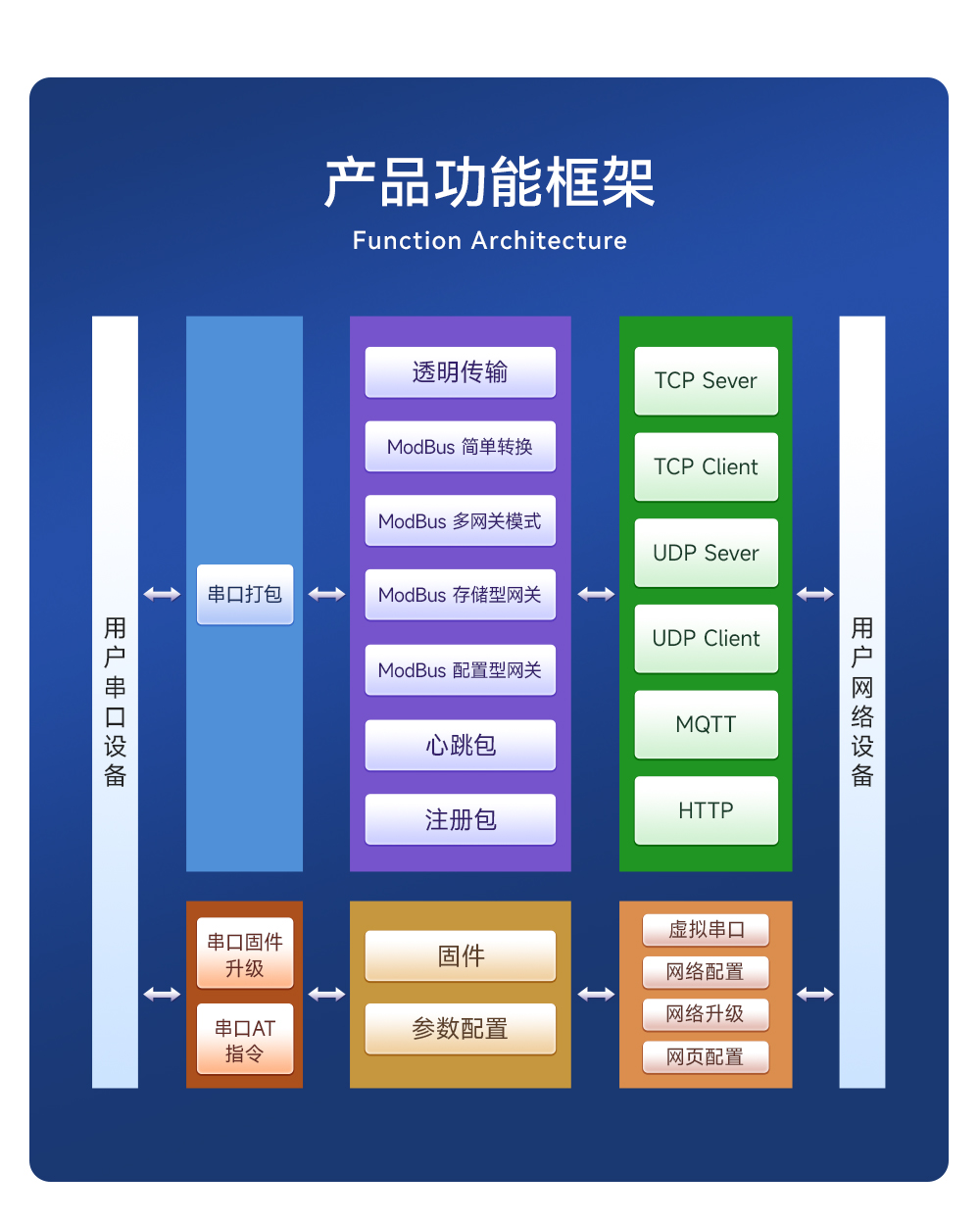 NE2-T1B 單串口服務器模組 (2)