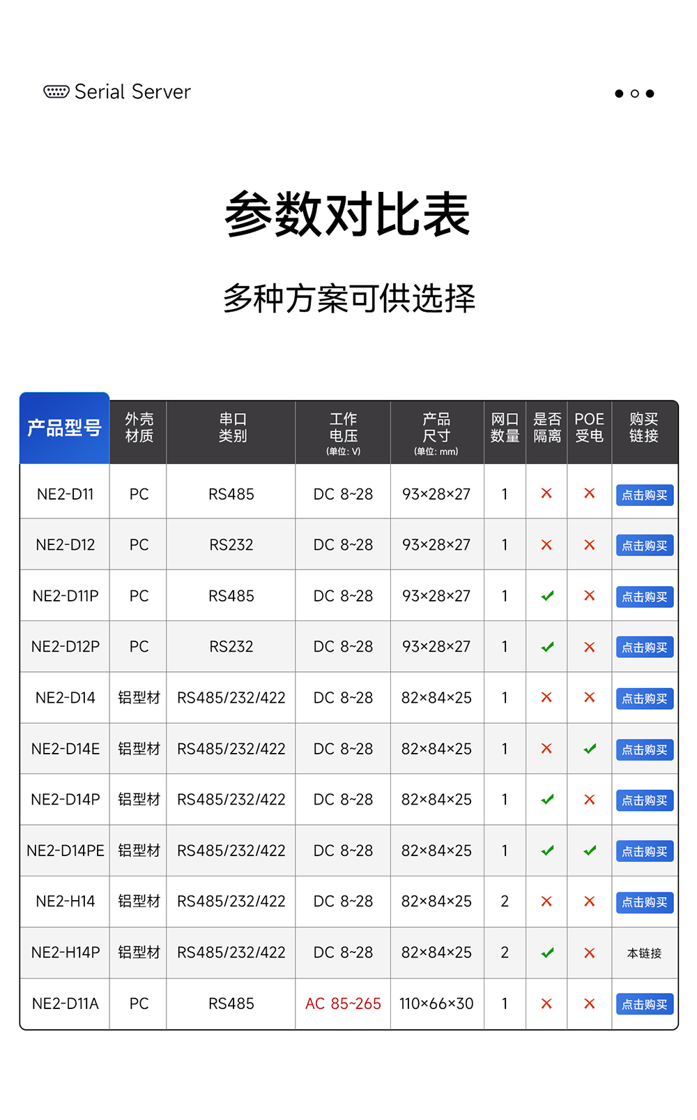 NE2-H14P 2路串口轉(zhuǎn)以太網(wǎng)串口服務(wù)器 (6)