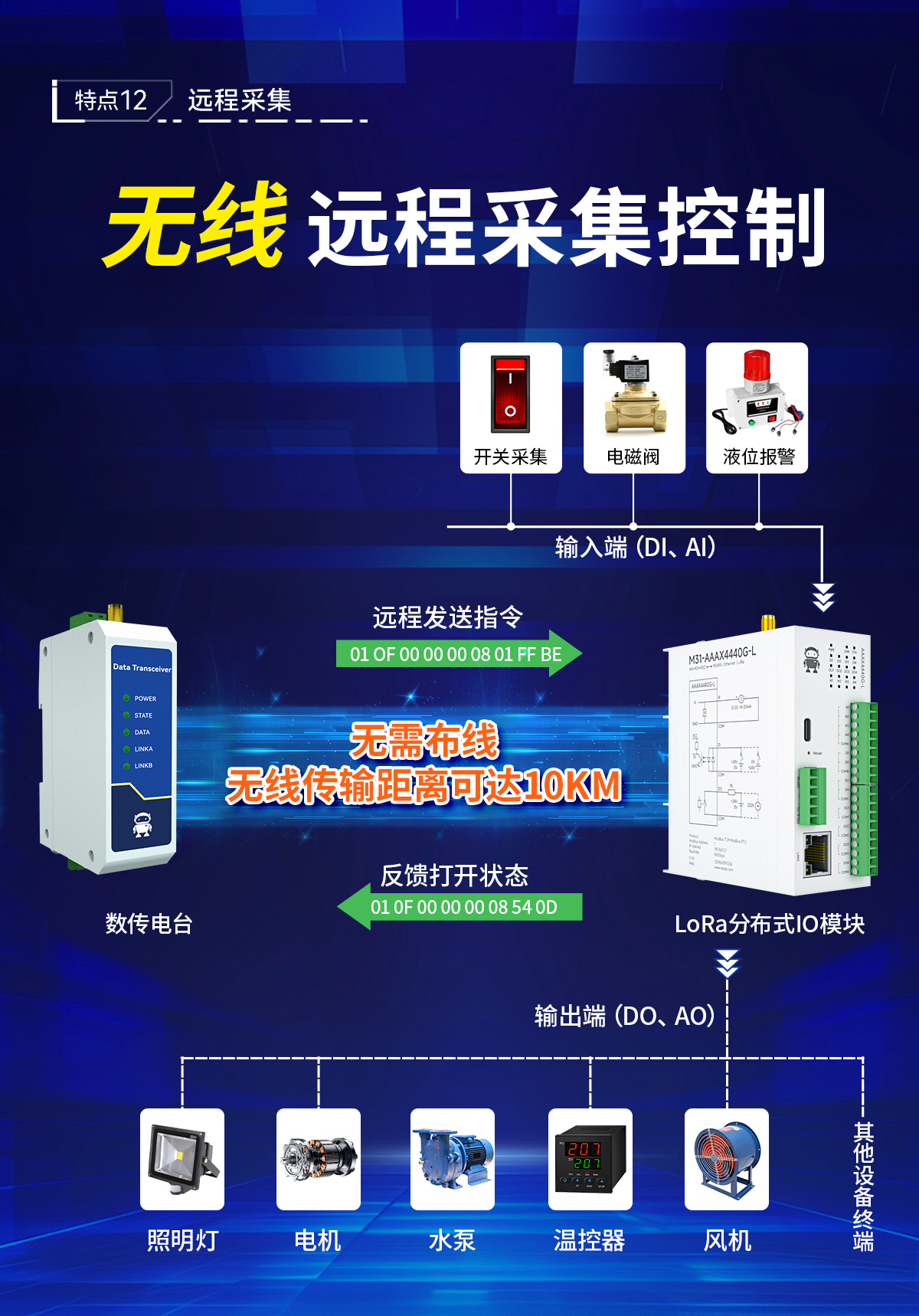 無線IO模塊遠(yuǎn)程采集