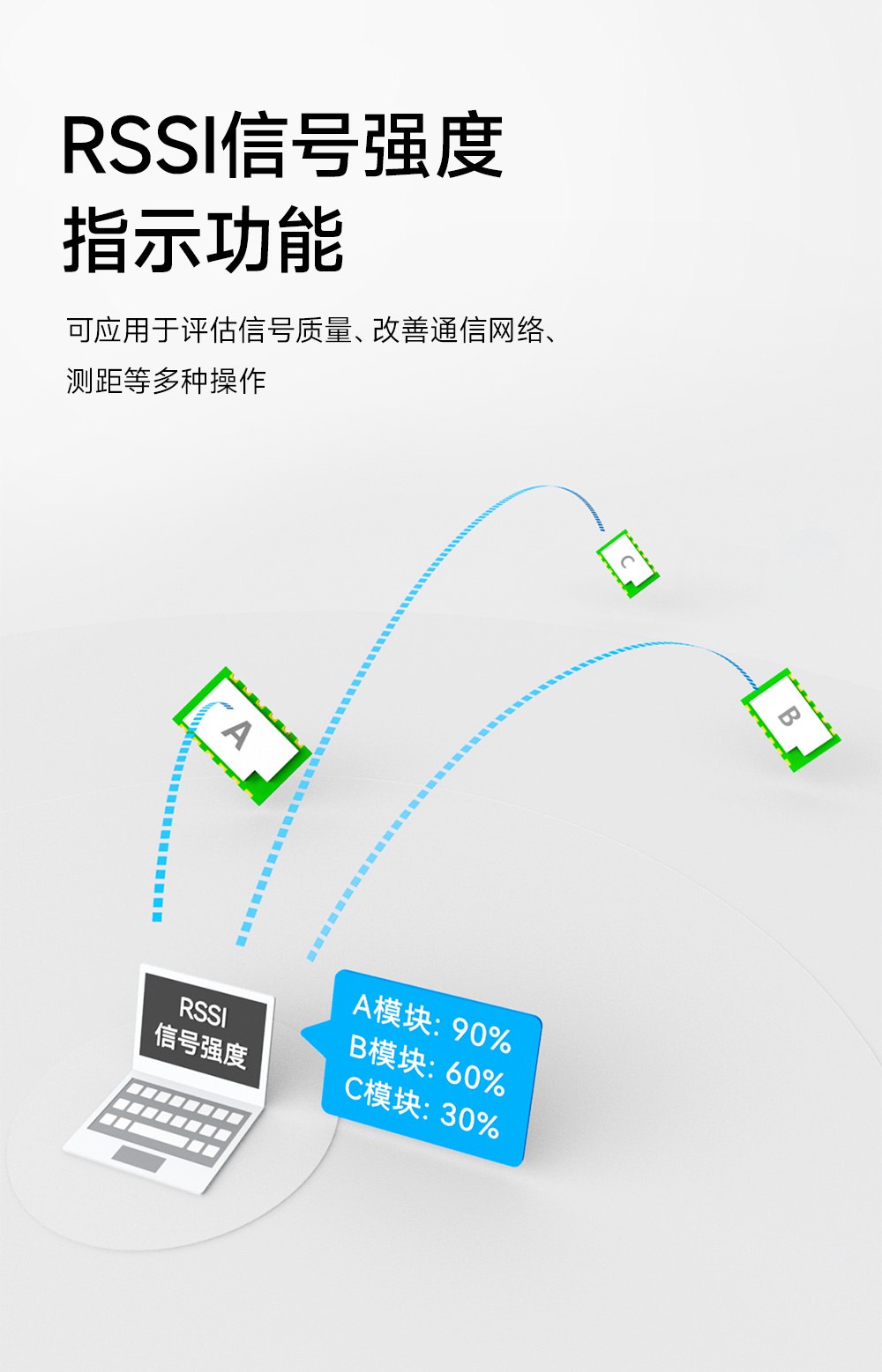 EWM290-400M33S 國(guó)產(chǎn)ChirpIoT?技術(shù)LoRa模塊詳情簡(jiǎn)介 (11)