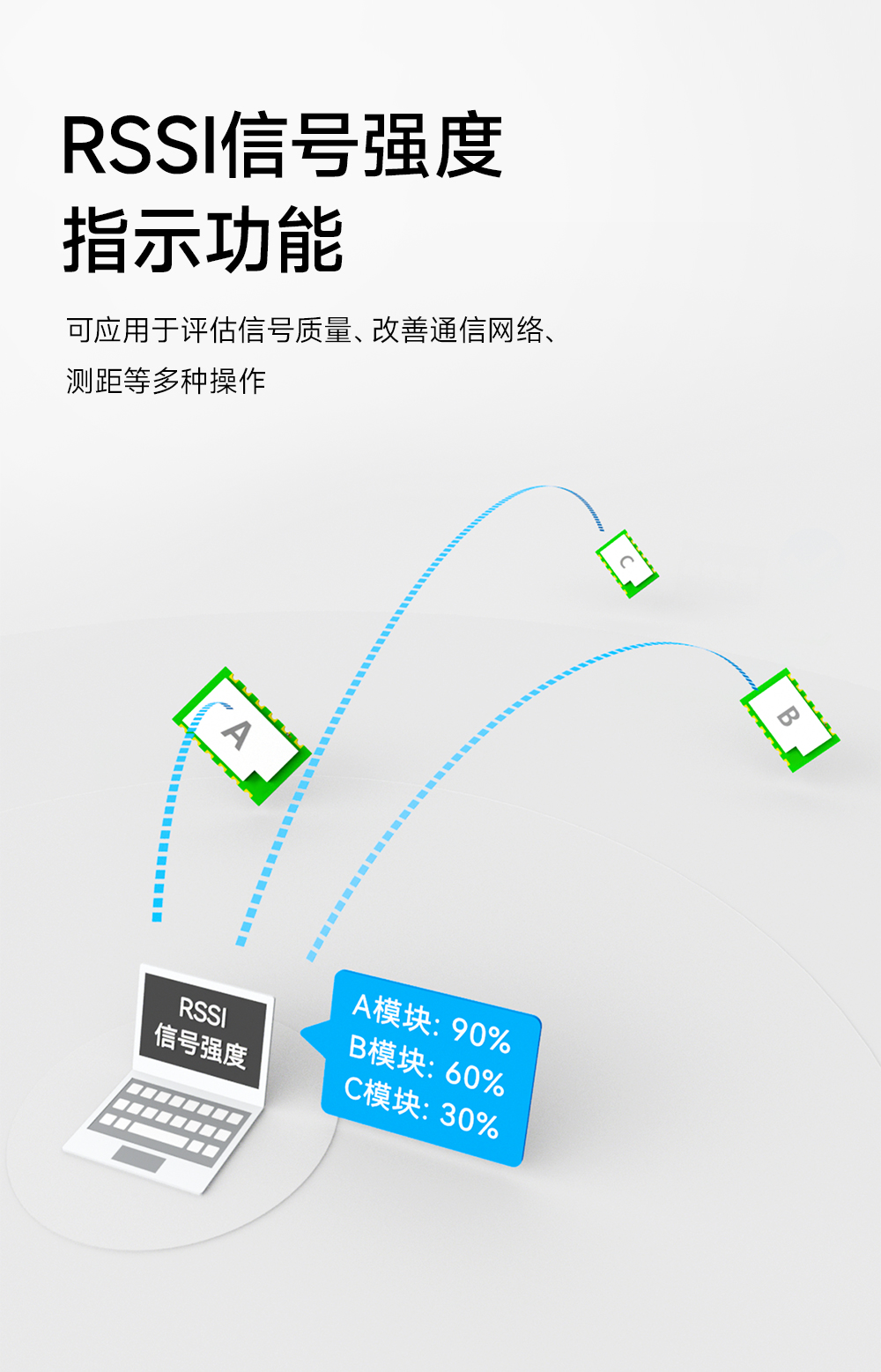EWM293-470T20S 國(guó)產(chǎn)TurMass技術(shù)LPWAN遠(yuǎn)距離傳輸模塊 (7)