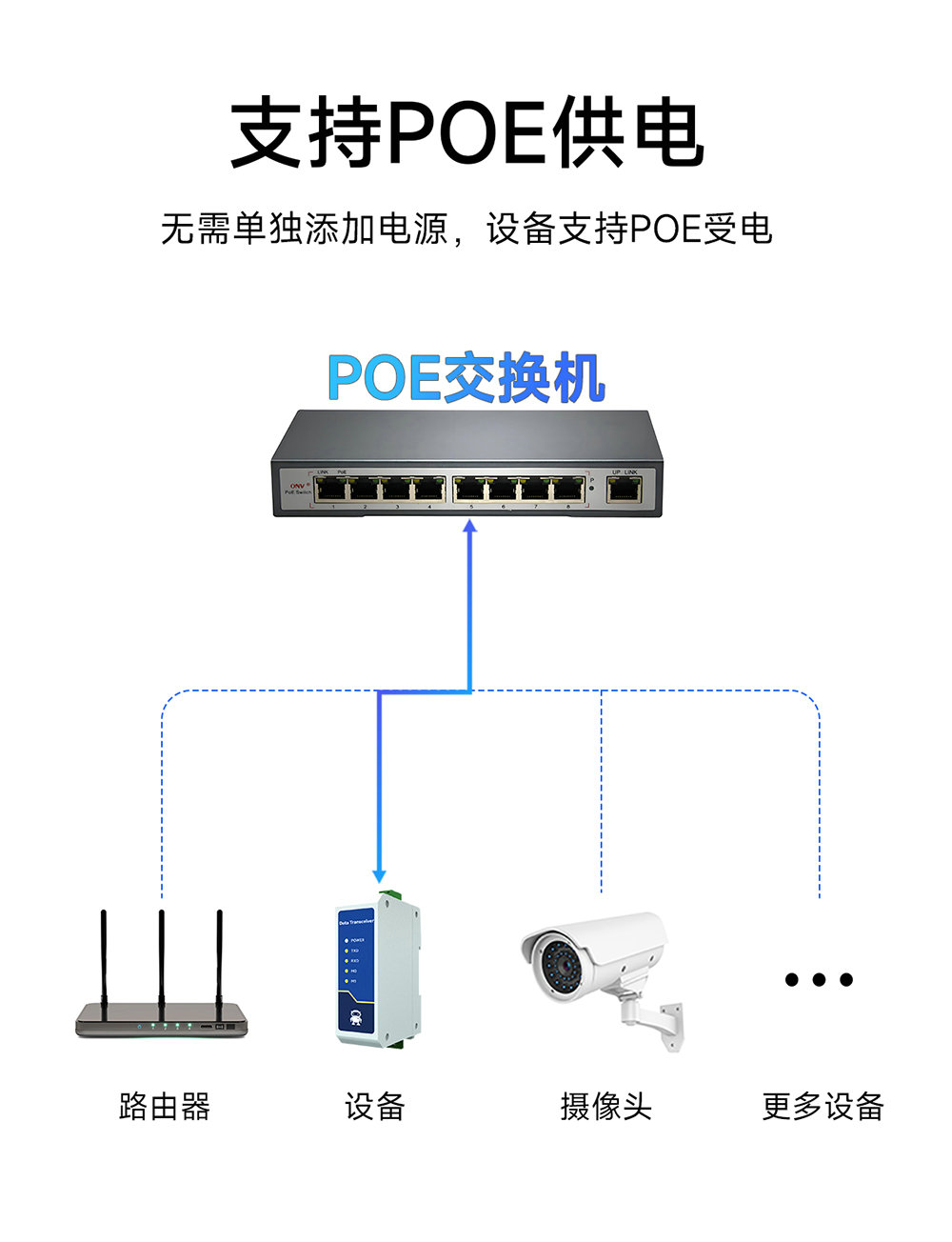 NE2-D12E RS485轉以太網串口服務器介紹 (15)