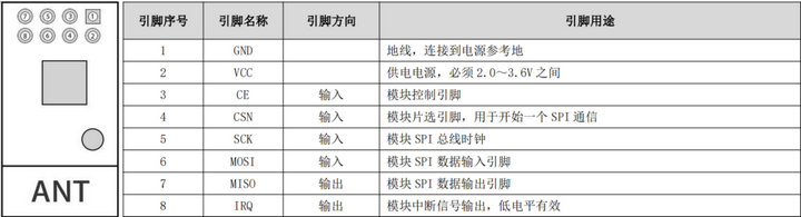 2  STM32方案模塊驅(qū)動(dòng)移植案